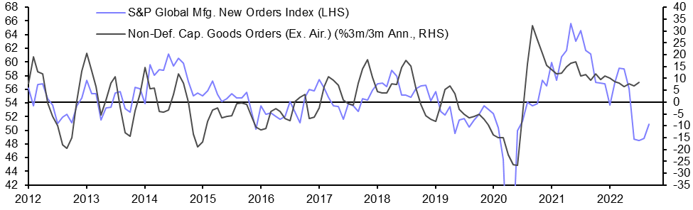 Durable Goods (Aug.)

