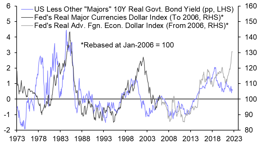 We doubt a different policy mix will revive sterling soon
