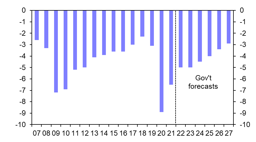 France adds a pinch of prudence to its fiscal support
