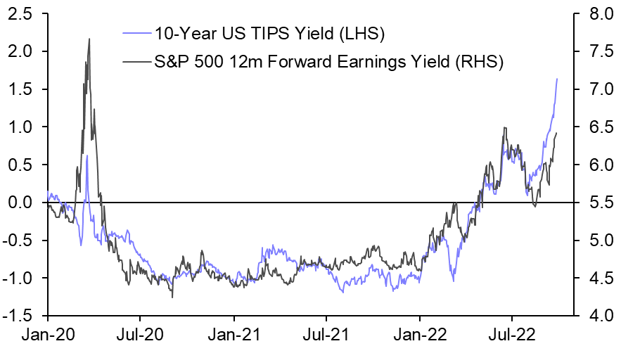 US equities don’t seem to be factoring in a gloomier economy
