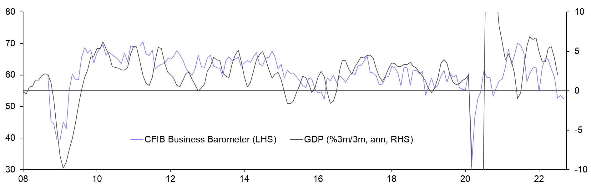GDP by Industry (Jul.)
