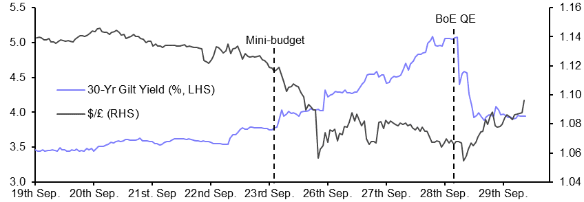 Markets at risk of more government-induced turmoil
