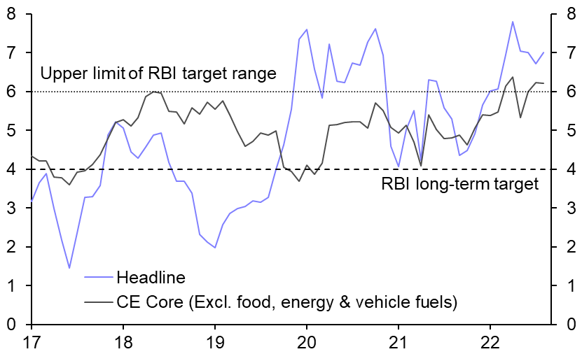 RBI frontloads again but pace of tightening set to slow
