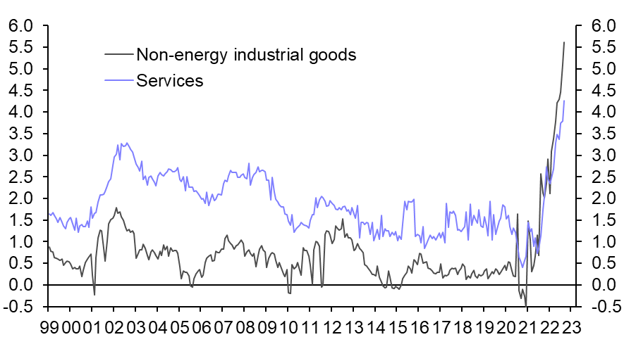 Euro-zone Flash HICP (Sep.) &amp; Unemployment (Aug.)
