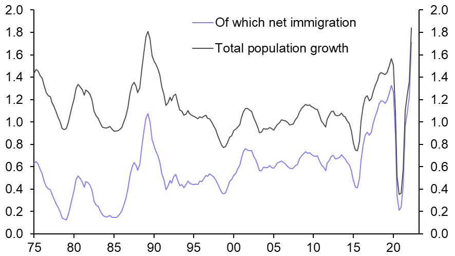 Record immigration won’t make the Bank’s job easier 
