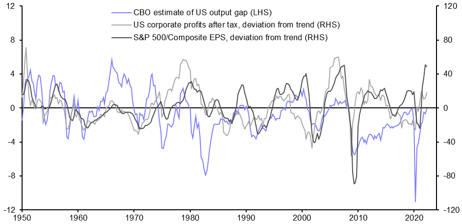 Bonds may soon cease to be the biggest threat to equities
