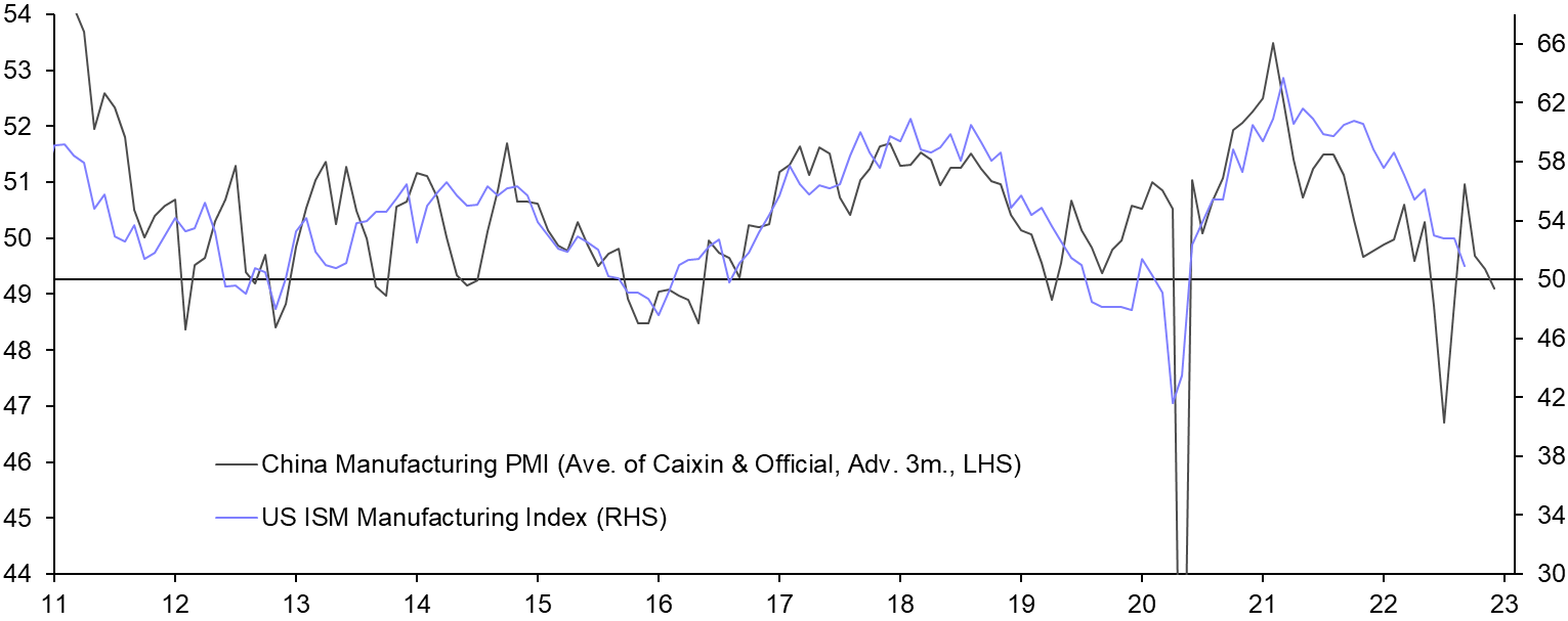 ISM Manufacturing Index (Sep.)
