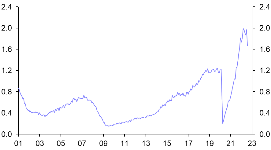 JOLTS data suggest labour market is cooling
