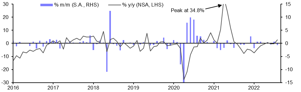 Brazil Industrial Production (Aug.)
