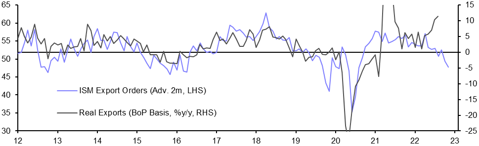 International Trade (Aug.) 
