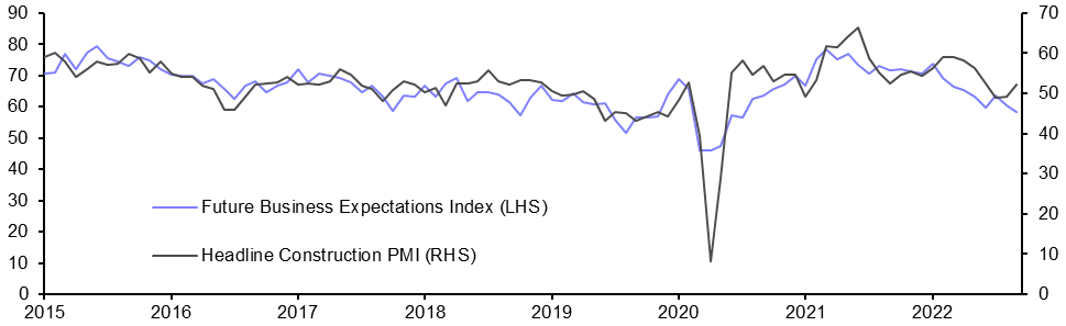 S&amp;P Global/CIPS Construction PMI (Sep.)
