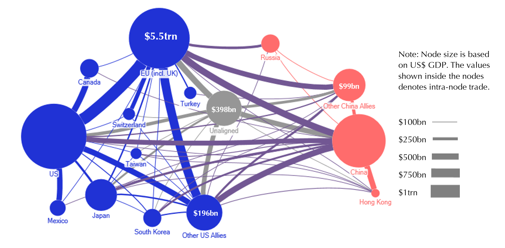 The impact of fracturing on trade and supply chains
