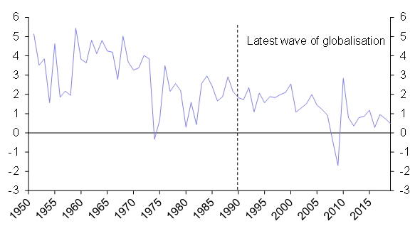 The macroeconomic effects of fracturing
