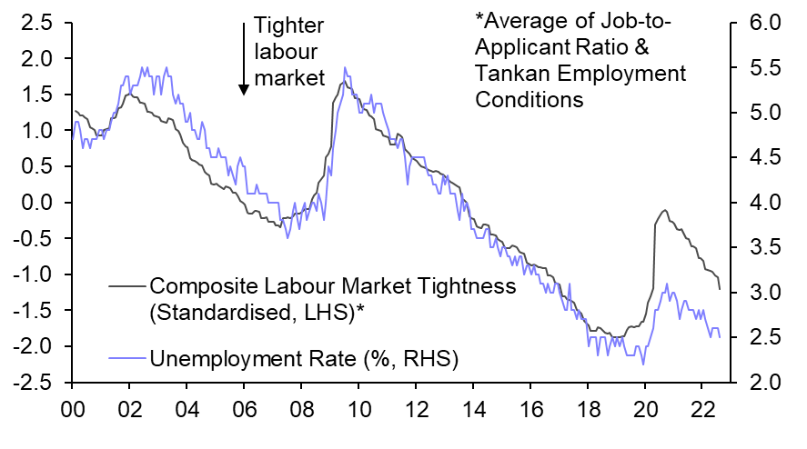 BOJ gets a glimpse of wage-price pressures 
