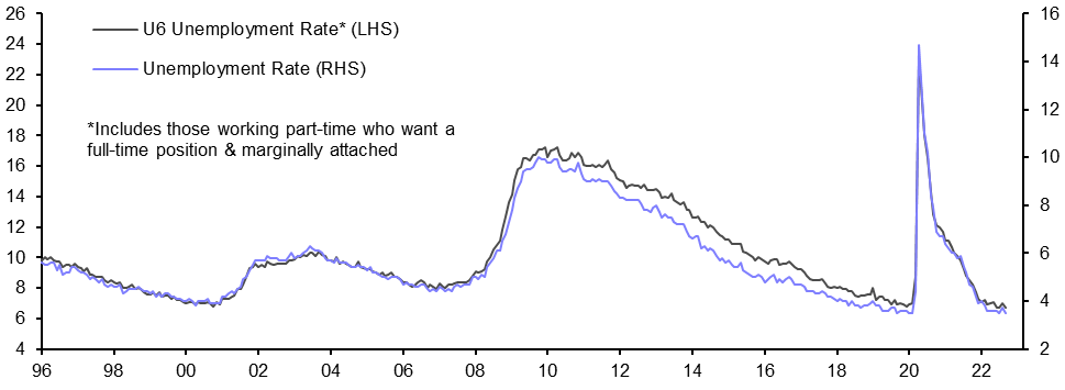 Employment Report (Sep.)
