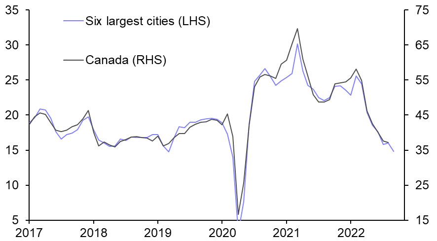 Pivot, pause, tilt? Not yet, despite likely recession

