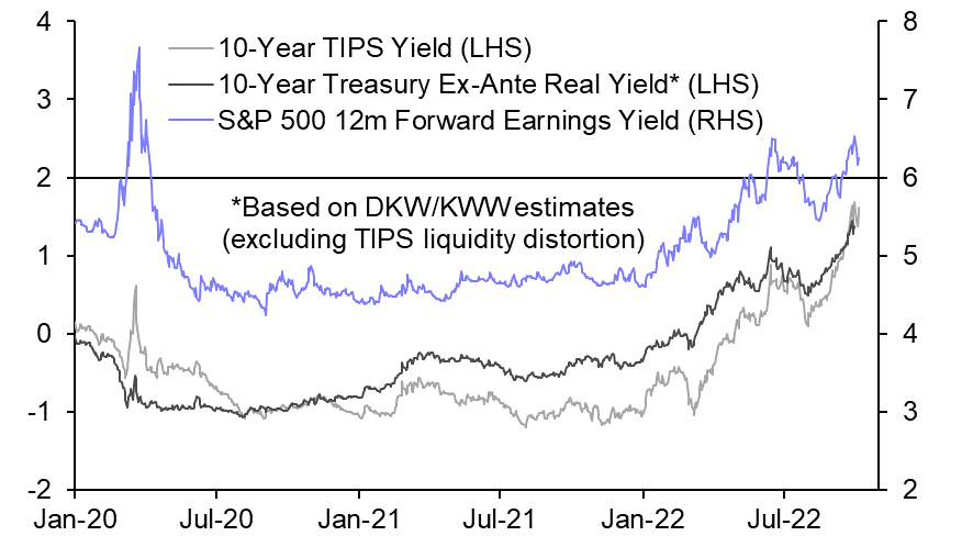 US equities aren’t bound to recover if Treasuries do
