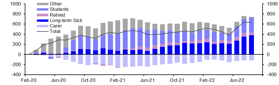 Labour Market (Aug./Sep.)
