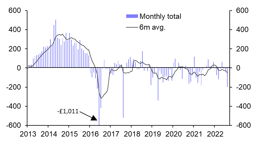 How concerning are property fund outflows?
