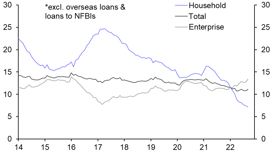 China Bank Lending &amp; Broad Credit (Sep.)
