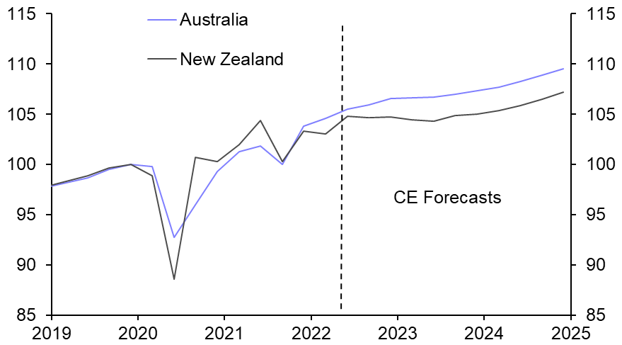 Central banks will reverse course as growth stalls
