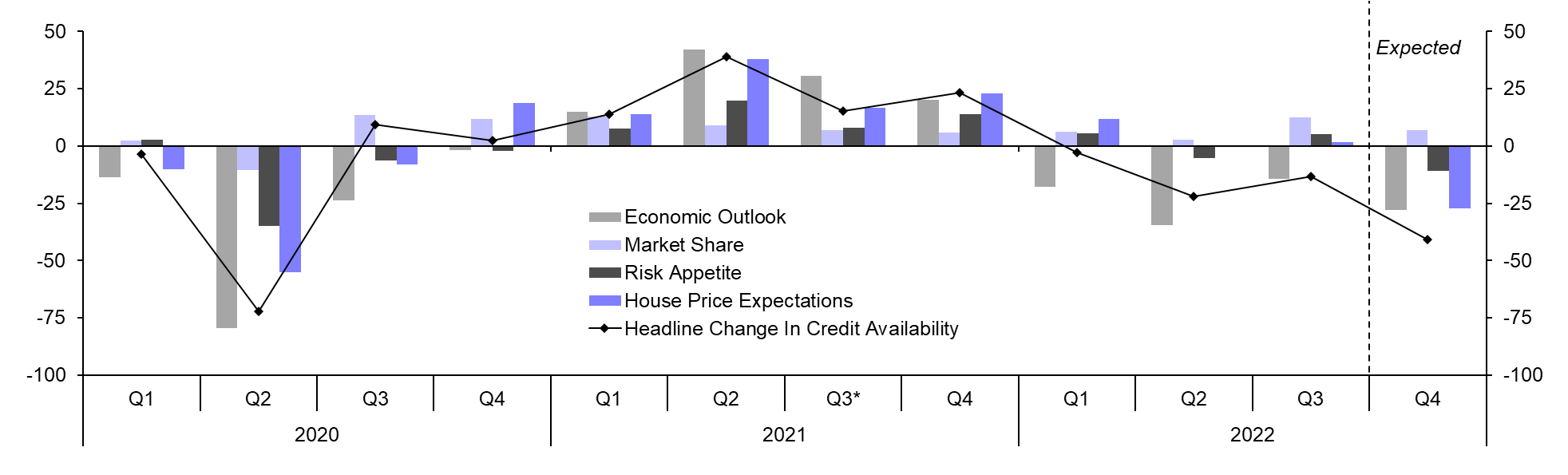 Credit Conditions Survey (Q3 2023)
