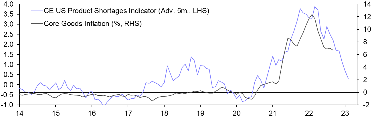 Consumer Prices (Sep.)

