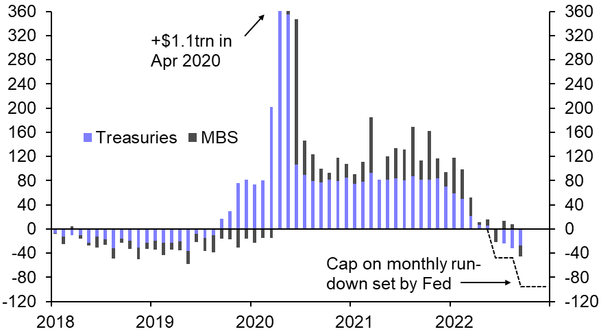 End of QT may come sooner than first thought
