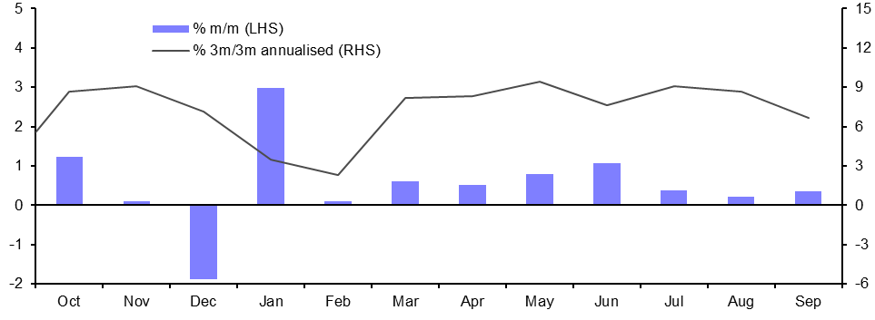 Retail Sales (Sep.)
