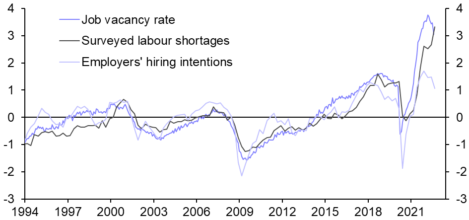 Labour market resilience starting to fade
