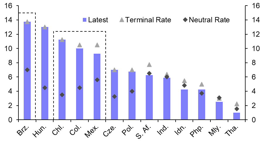 Monetary tightening coming to an end 
