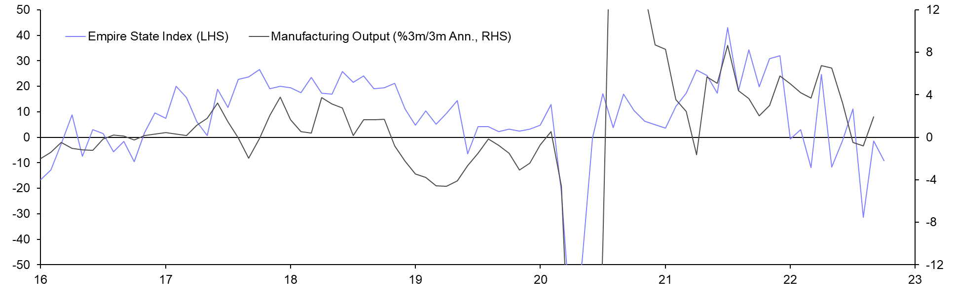 Industrial Production (Sep.)
