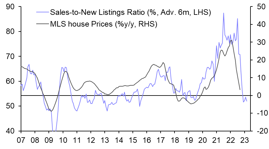 Housing Watch (Oct.)
