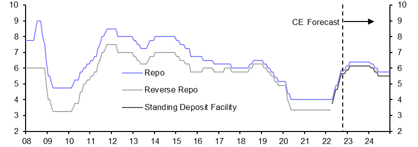 Tide is turning within the MPC
