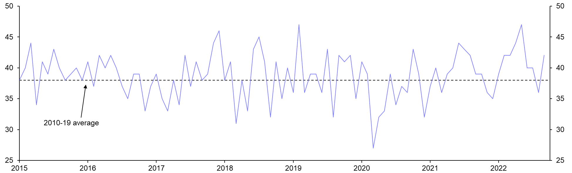 Consumer Prices (Sep.) 
