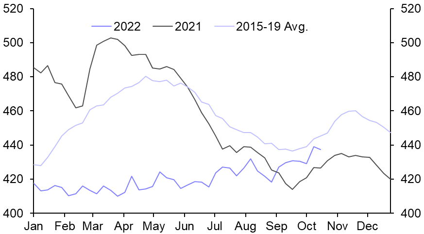 US Weekly Petroleum Status Report
