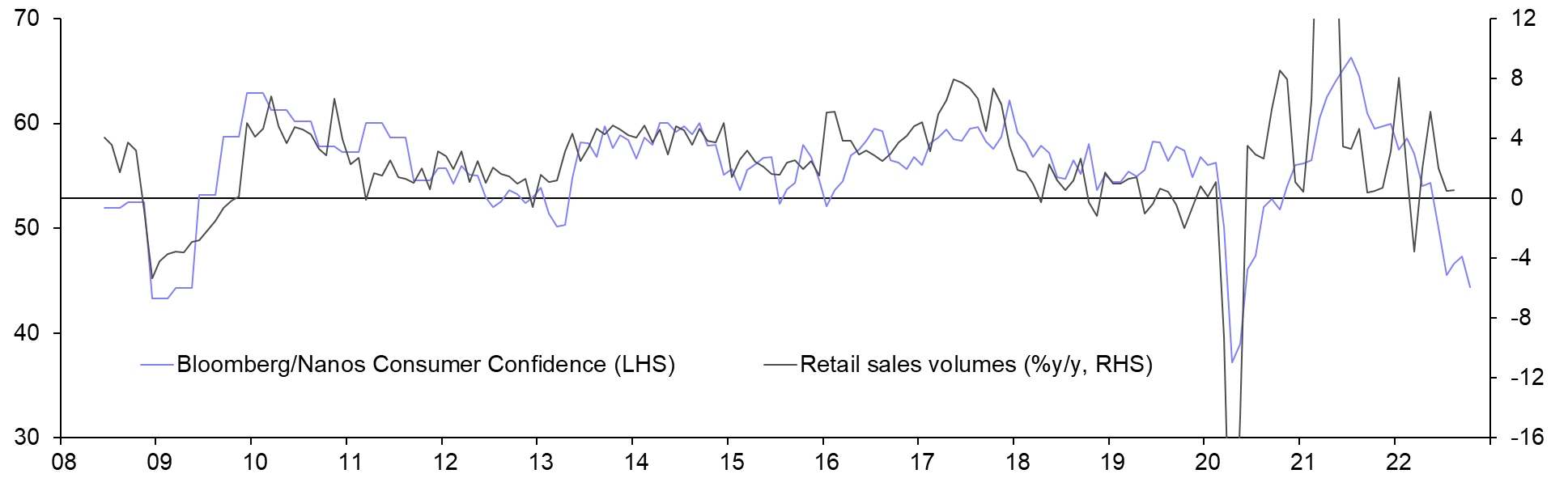 Retail Sales (Aug.)
