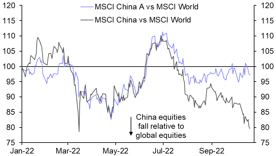 What to make of the relative fortunes of China’s stock markets
