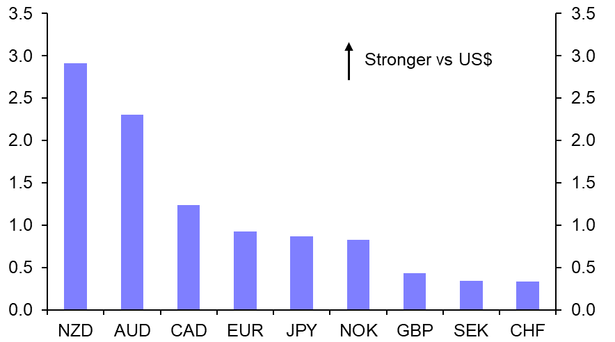 The “Fed Whisperer” &amp; MoF strike again, dropping the dollar  
