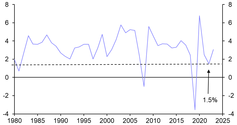 Recession looms as tightening bites
