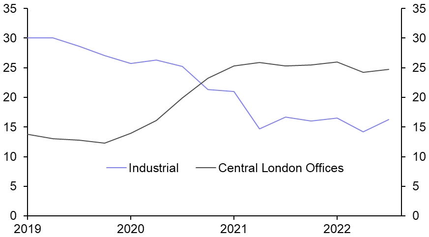 Industrial set to underperform
