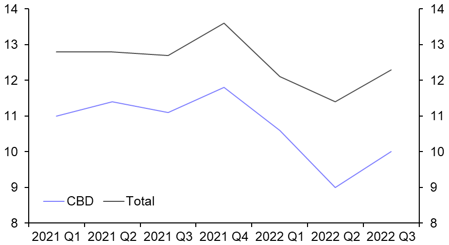 Helsinki office vacancy to edge higher
