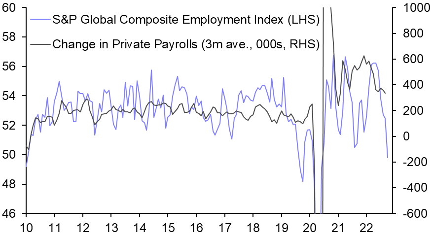 Payroll gains take another step down 
