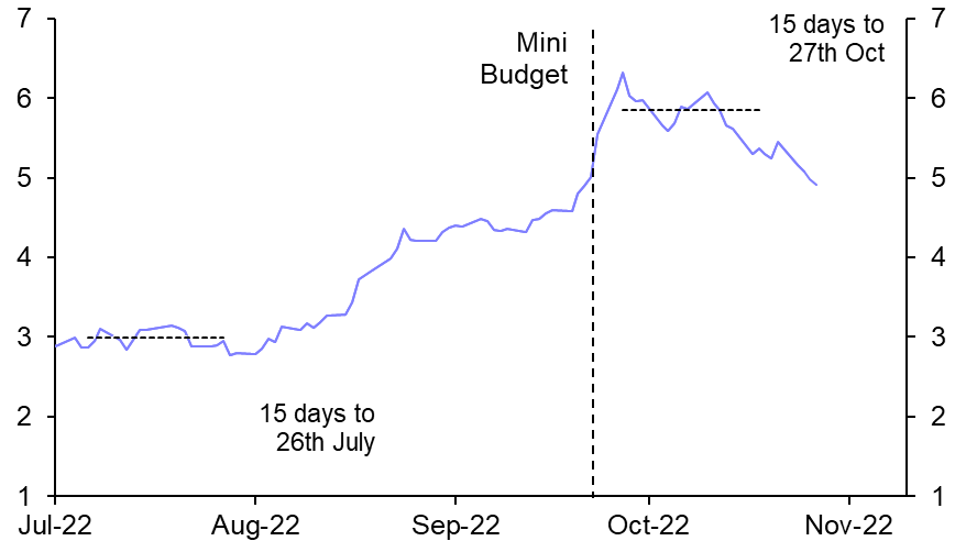 BoE to deliver a more “forceful” interest rate hike 
