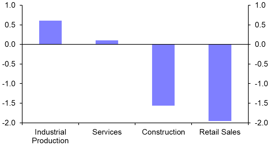 Bibi comes back in Israel? Wage pressures in CEE 
