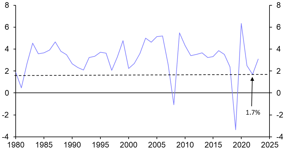 Looming global recession another threat to risky assets
