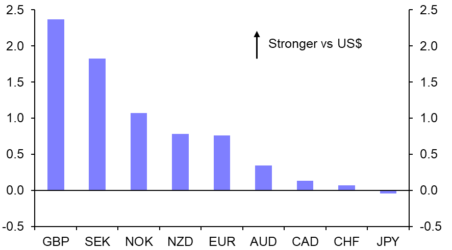 Dollar can climb higher even if the Fed “steps down” 
