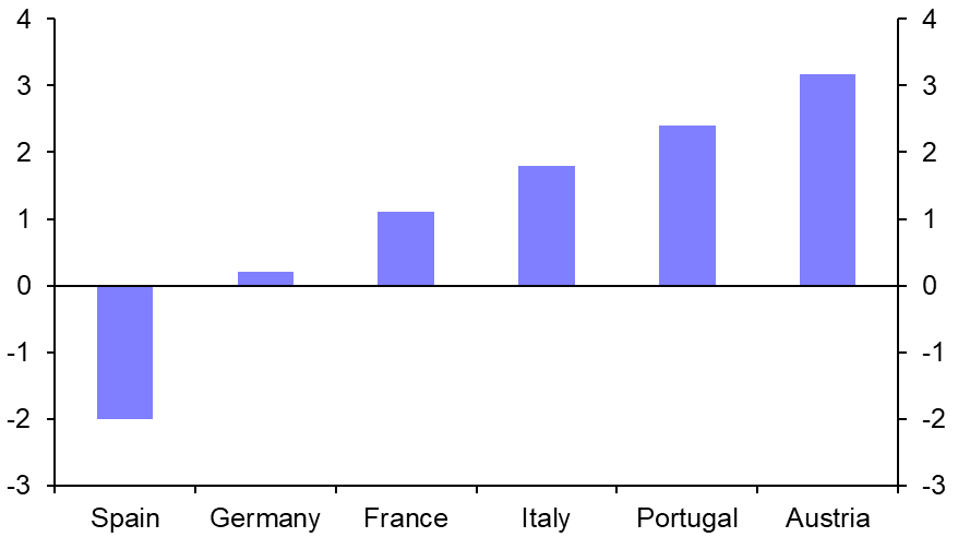 Euro-zone GDP (Q3) &amp; Flash HICP (October)
