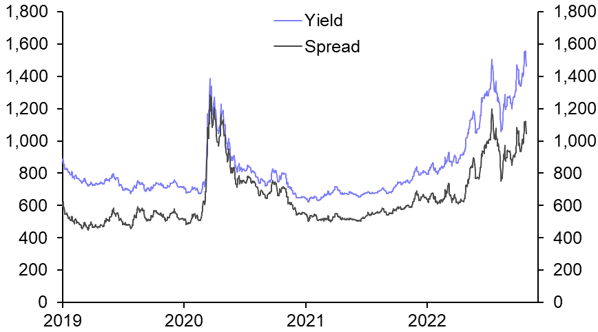 Here comes the slowdown
