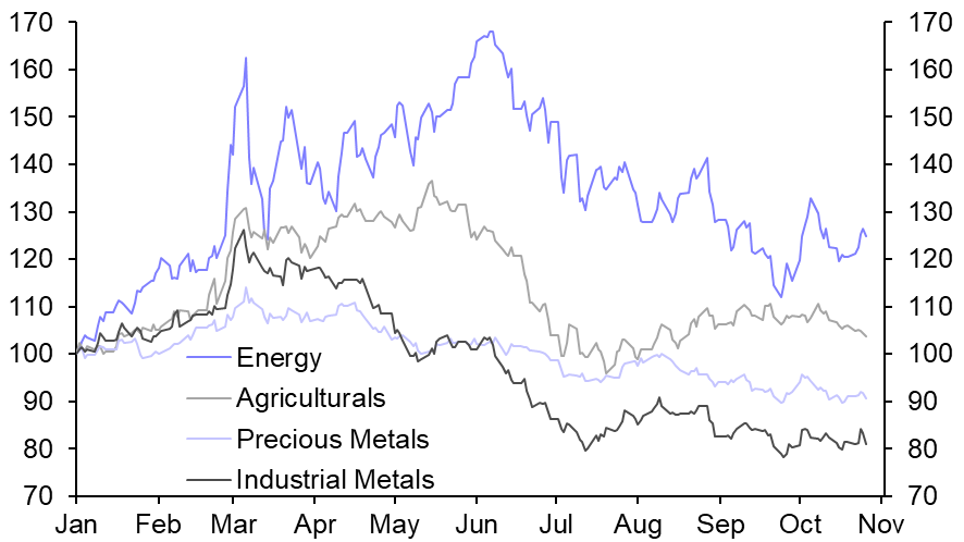 Energy prices to remain high

